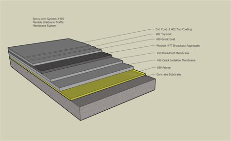 Elastomer membrane .